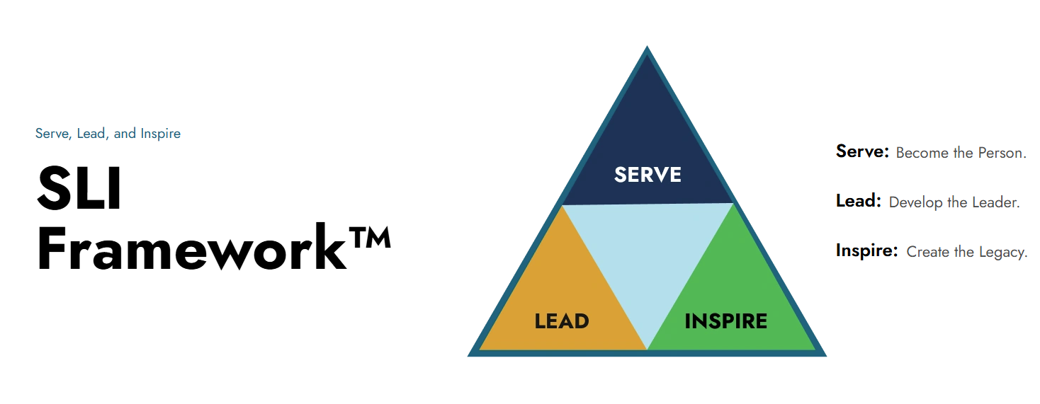 The Journey of Leadership: Why I Created the SLI Framework™